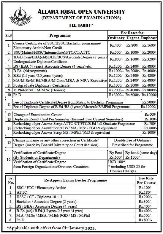 AIOU Degree Fees 2024