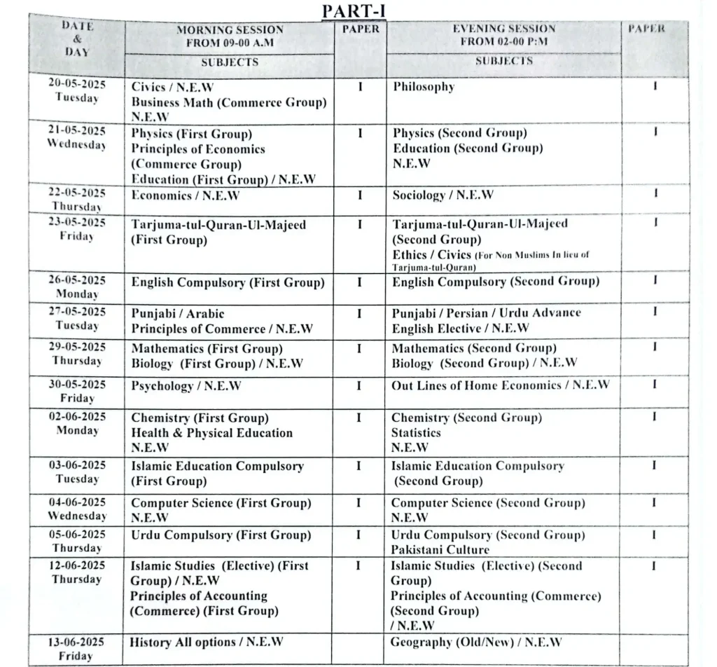 Date Sheet 11th Class 2025