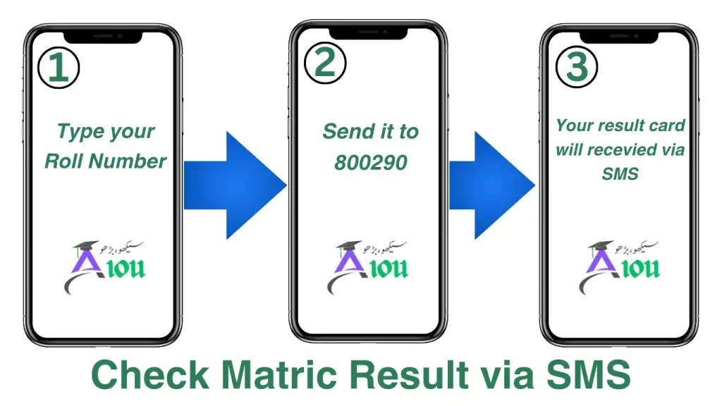 Sargodha Board Matric Result 2025 by SMS