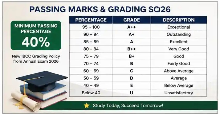 DG Khan Board 9th class passing marks 2026 and IBCC grading scale