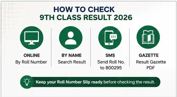 How to check DG Khan 9th class result 2026 by roll number, name, SMS and gazette